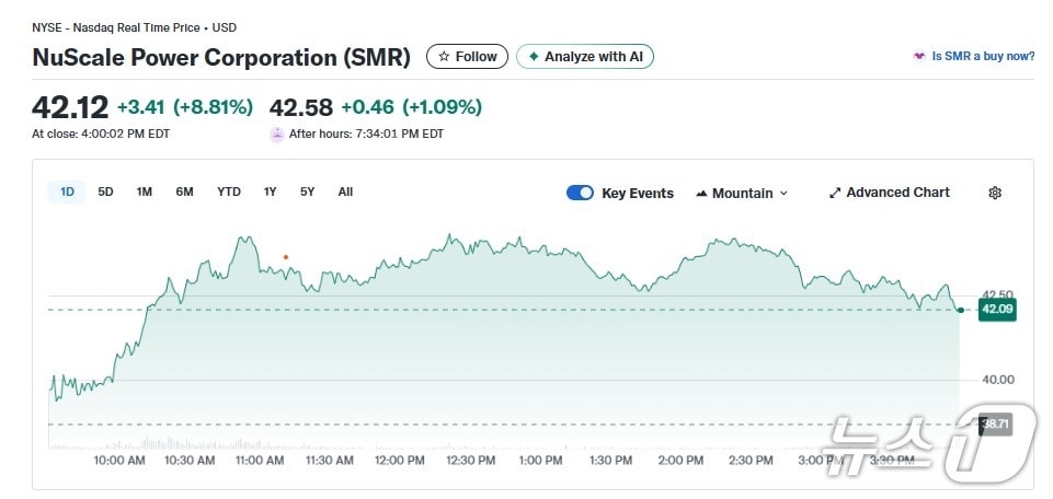SMR 일일 주가추이 - 야후 파이낸스 갈무리