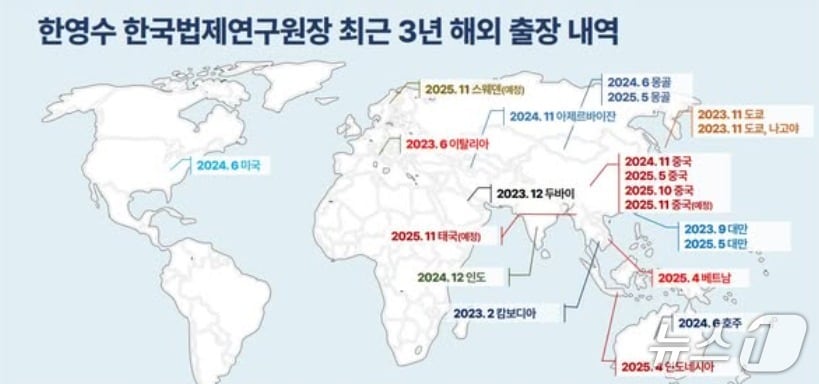 더불어민주당 박범계 의원은 한영수 법제사법연구원장이 지난 3년간 무려 21차례나 해외출장을 나갔다며 이는 출장이 아닌 나들이라며 29일 자신의 SNS에 관련 출장기록을 제시했다. (SNS 갈무리) ⓒ 뉴스1