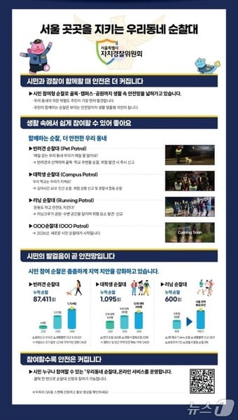 홍보 포스터.&#40;서울시 제공&#41;