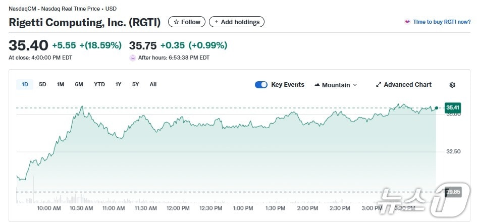 리게티 일일 주가추이 - 야후 파이낸스 갈무리