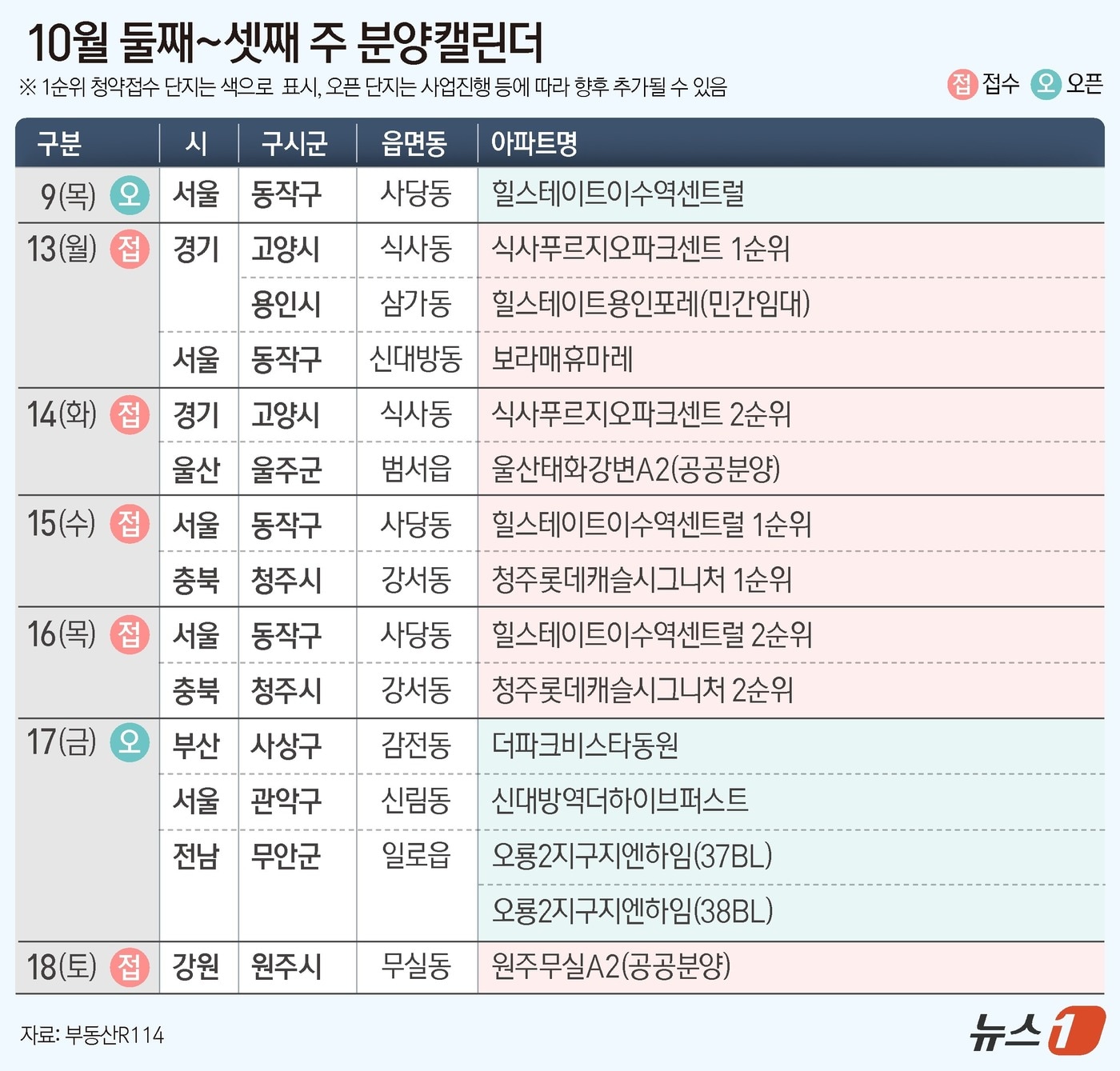 [분양캘린더] 추석 연휴 숨 고르기…명절 이후 7개 단지 청약 - 뉴스1