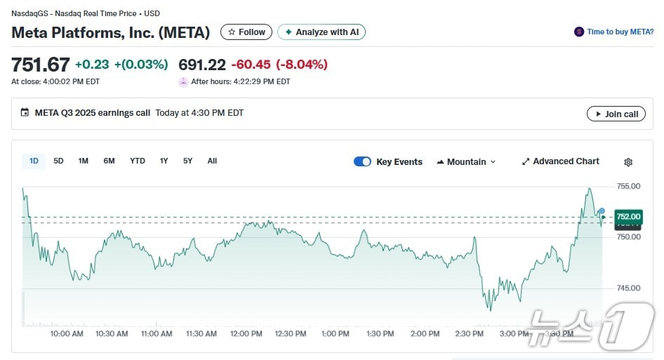 메타 일일 주가추이 - 야후 파이낸스 갈무리