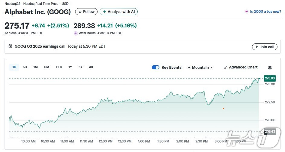 알파벳 일일 주가추이 - 야후 파이낸스 갈무리