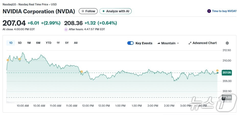 엔비디아 일일 주가추이 - 야후 파이낸스 갈무리