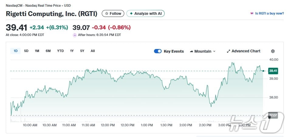리게티 일일 주가추이 - 야후 파이낸스 갈무리