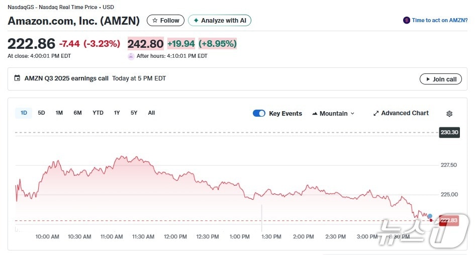 아마존 일일 주가추이 - 야후 파이낸스 갈무리