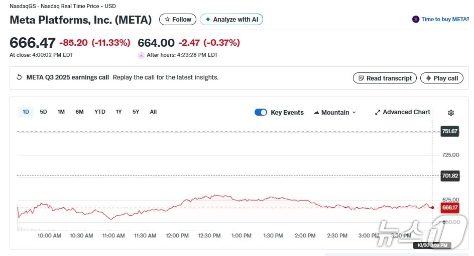 메타 일일 주가추이 - 야후 파이낸스 갈무리