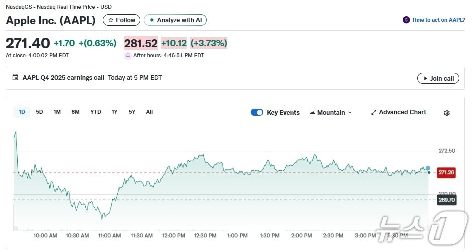 애플 일일 주가추이 - 야후 파이낸스 갈무리