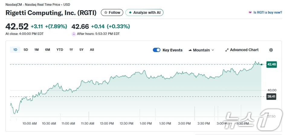 리게티 일일 주가추이 - 야후 파이낸스 갈무리
