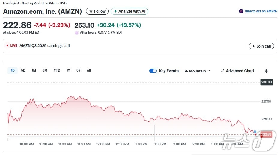 아마존 일일 주가추이 - 야후 파이낸스 갈무리