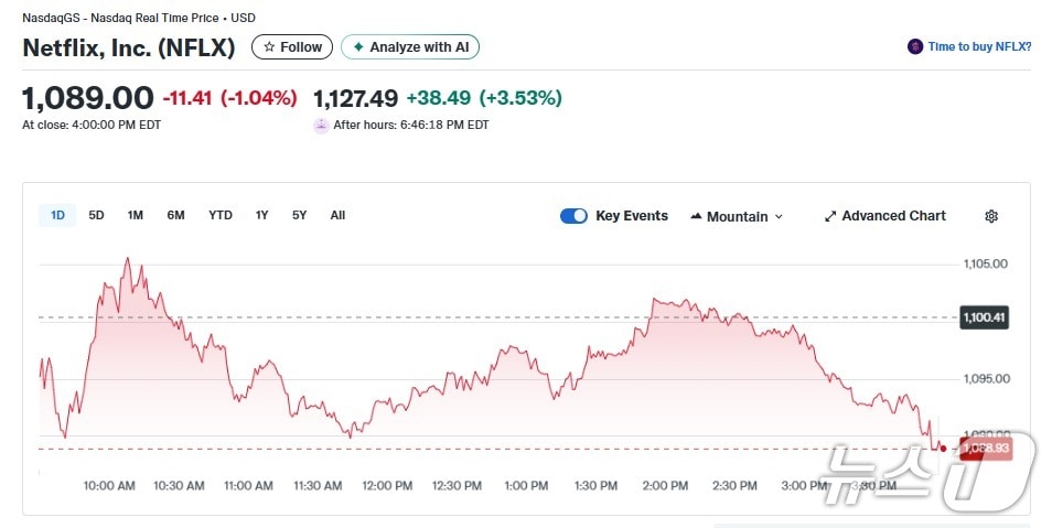 넷플릭스 일일 주가추이 - 야후 파이낸스 갈무리