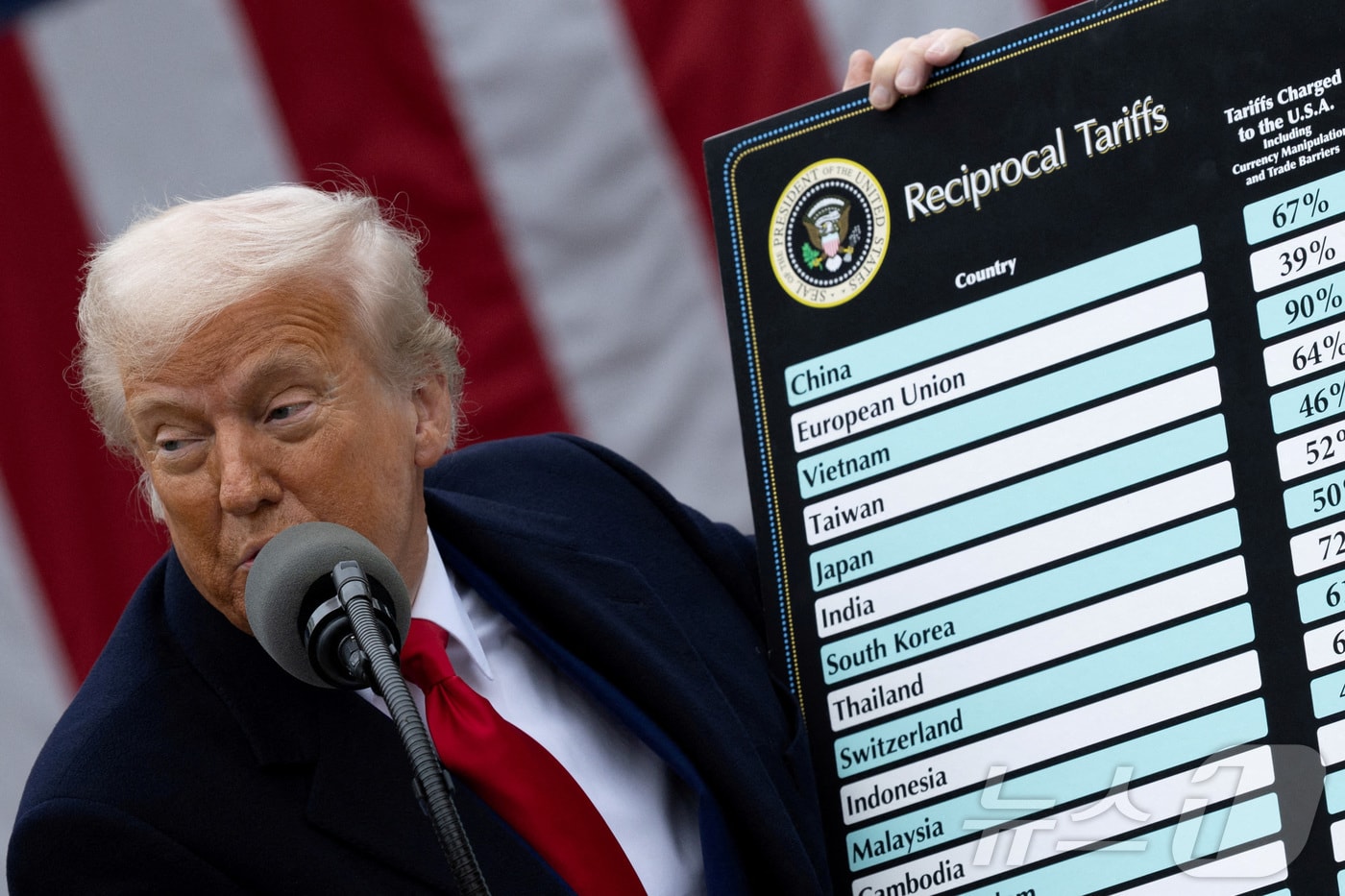도널드 트럼프 미국 대통령이 지난 4월 2일&#40;현지시간&#41; 세계 각국에 매긴 상호 관세율이 적힌 판을 들어보이고 있다. 2025.04.02 ⓒ 로이터=뉴스1 ⓒ News1 