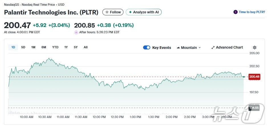 팔란티어 일일 주가추이 - 야후 파이낸스 갈무리