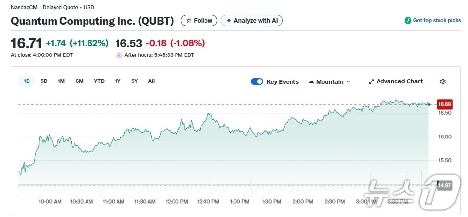 퀀텀 컴퓨팅 일일 주가추이 - 야후 파이낸스 갈무리