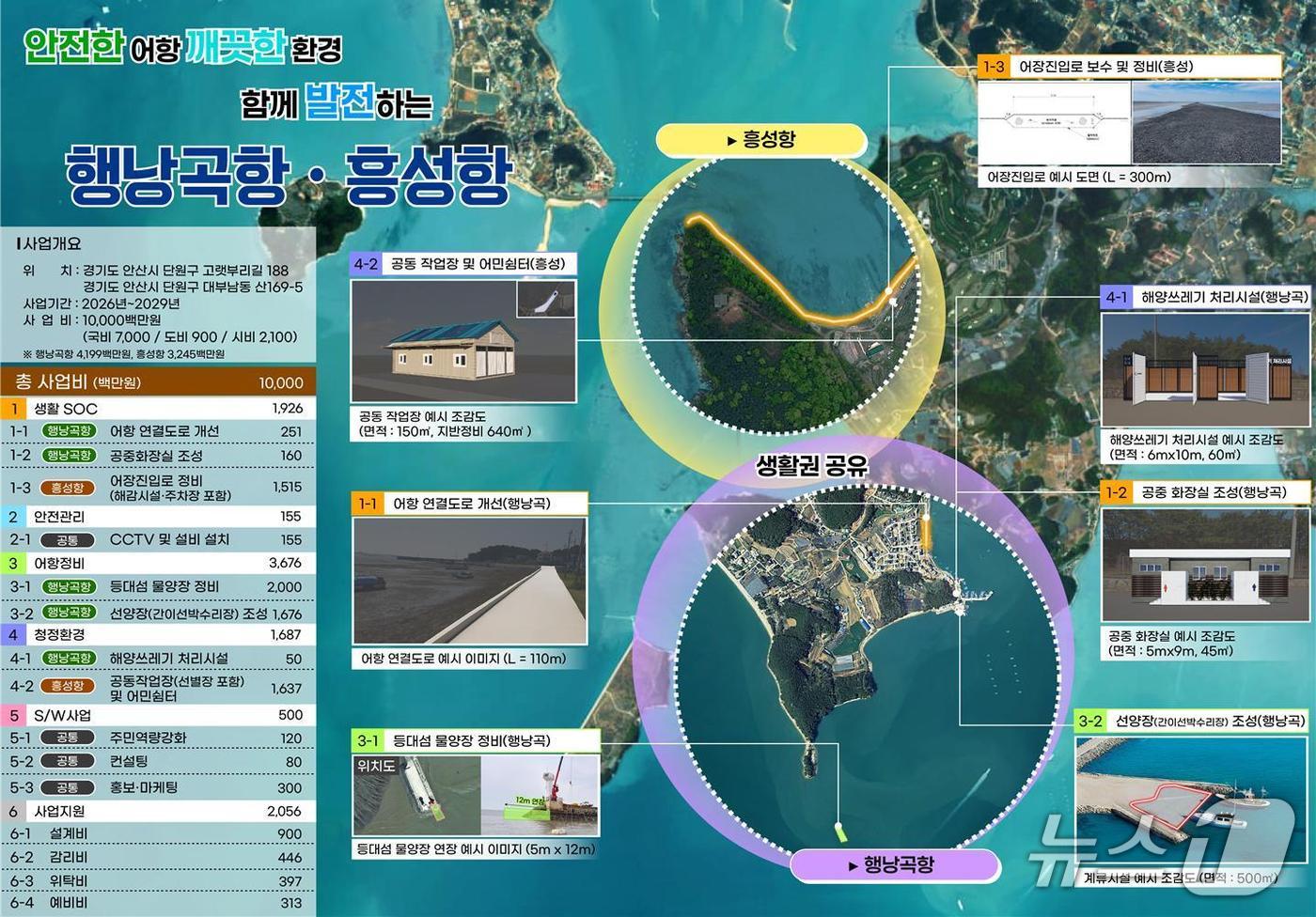 경기 안산시가 해수부 '2026년 어촌신활력증신사업'에 선정됐다.(안산시 제공)