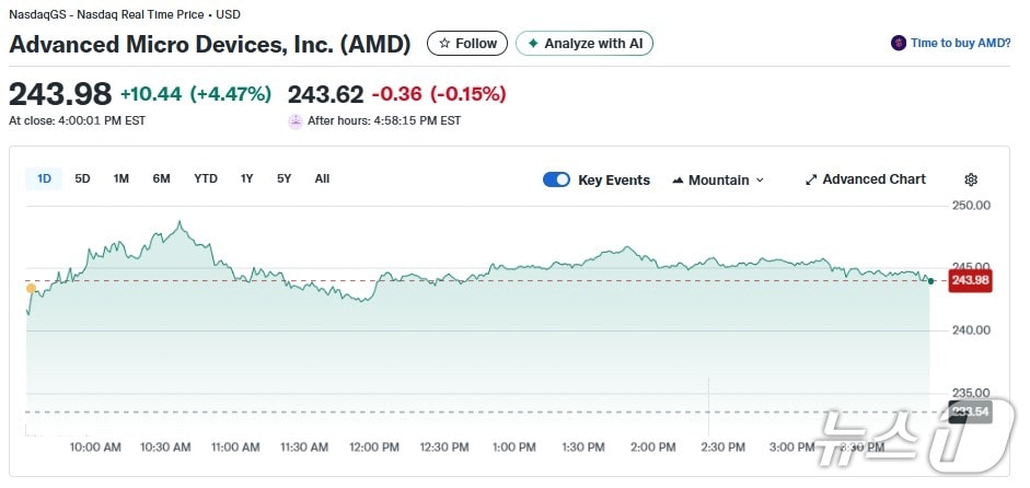 AMD 일일 주가추이 - 야후 파이낸스 갈무리