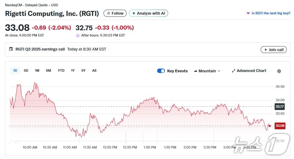 리게티 일일 주가추이 - 야후 파이낸스 갈무리