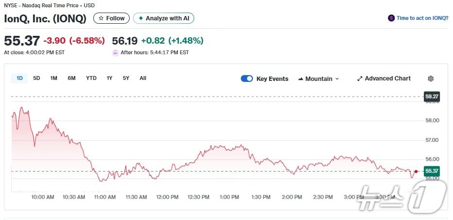 아이온큐 일일 주가추이 - 야후 파이낸스 갈무리