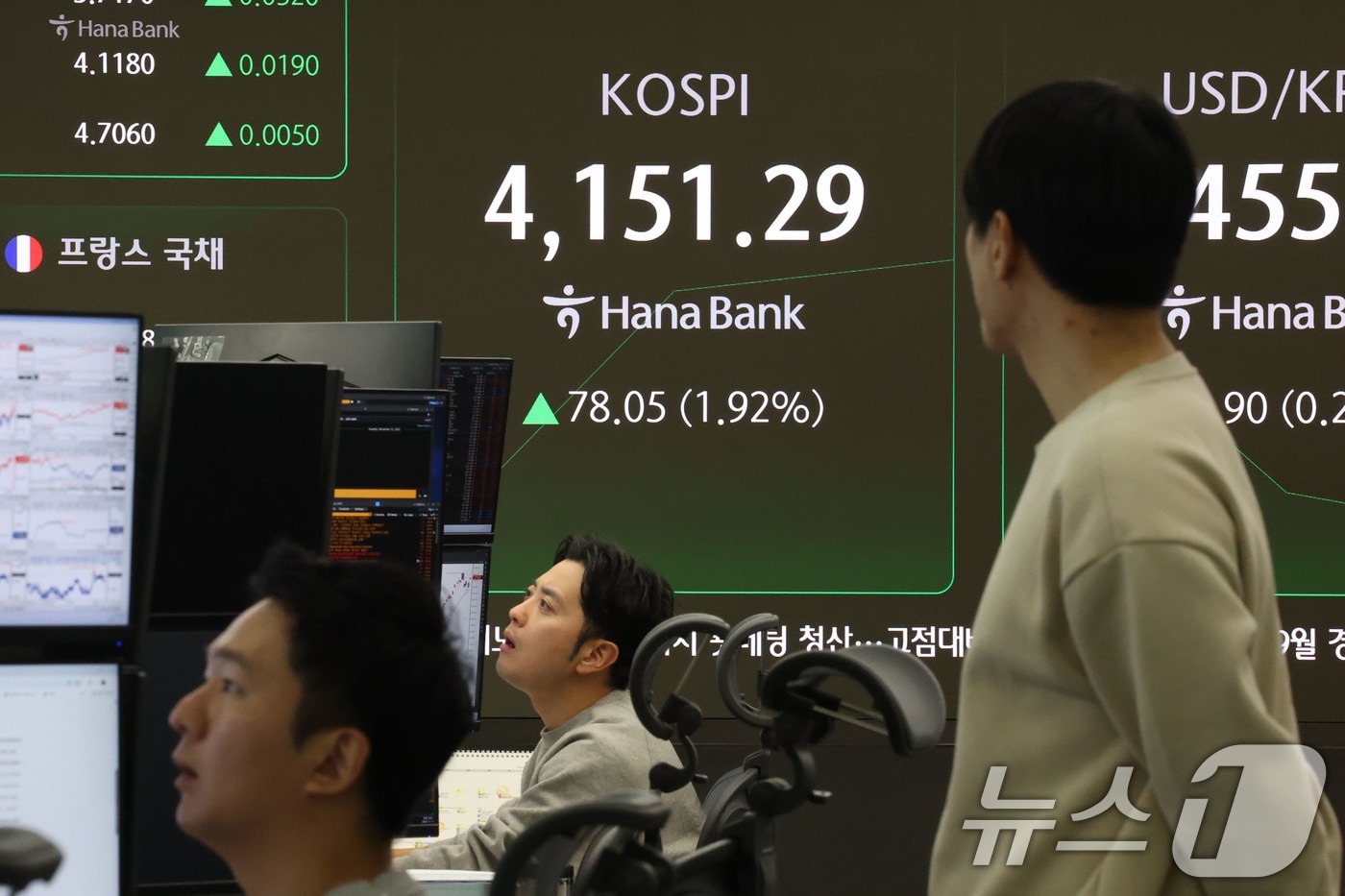 코스피가 상승 개장한 11일 오전 서울 중구 하나은행 본점 딜링룸 현황판에 코스피 지수가 전 거래일 대비 78.05포인트(1.92%)상승한 4,151.29에 거래되고 있다. 2025.11.11/뉴스1 ⓒ News1 이광호 기자
