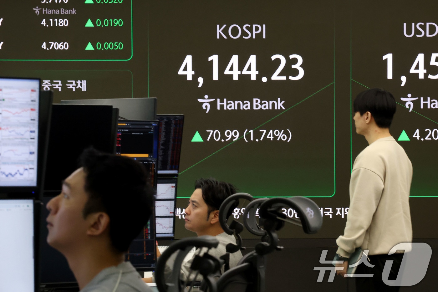 코스피가 상승 개장한 11일 오전 서울 중구 하나은행 본점 딜링룸 현황판에 코스피 지수가 전 거래일 대비 70.99포인트(1.74%)상승한 4,144.23에 거래되고 있다. 2025.11.11/뉴스1 ⓒ News1 이광호 기자
