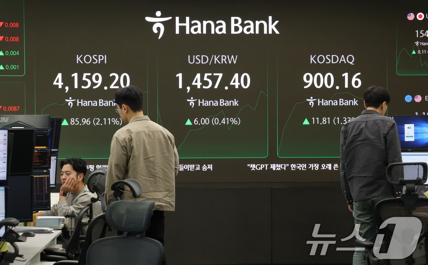 코스피가 상승 개장한 11일 오전 서울 중구 하나은행 본점 딜링룸 현황판에 코스피 지수가 전 거래일 대비 85.96포인트(2.11%)상승한 4,159.20에 거래되고 있다. 2025.11.11/뉴스1 ⓒ News1 이광호 기자