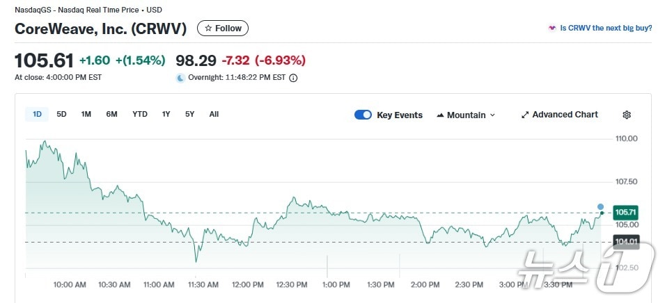 코어위브 관련 이미지