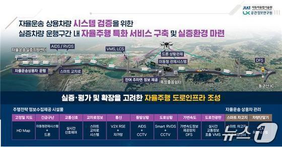 자율운송 실증지원센터, 4년째 부지 못 찾아 사업 무산 위기 - 뉴스 썸네일 이미지