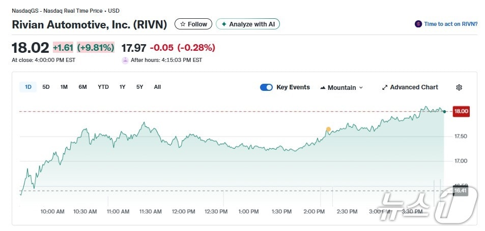 리비안 일일 주가추이 - 야후 파이낸스 갈무리