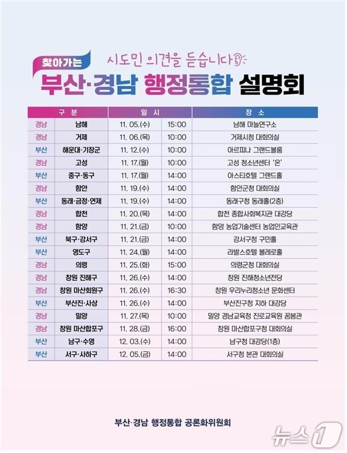 부산·경남 행정통합 설명회 전체 일정.(부산시 제공. 재판매 및 DB금지)