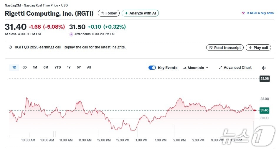리게티 일일 주가추이 - 야후 파이낸스 갈무리