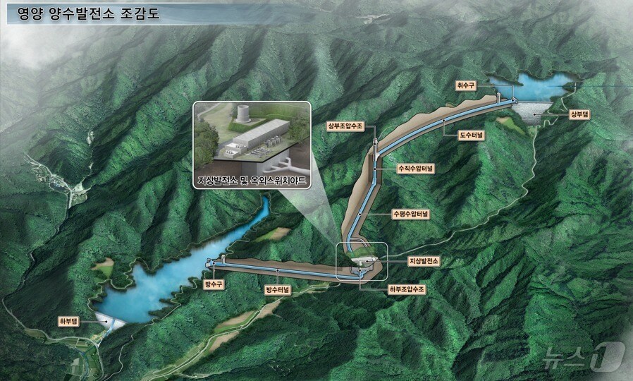 경북 봉화 양수발전소 건설사업이 기획재정부의 제3차 공공기관 예비타당성조사 자문회의에서 예비타당성조사(예타) 대상 사업에 최종 선정됐다.(경북도 제공. 재판매 및 DB금지) /뉴스1