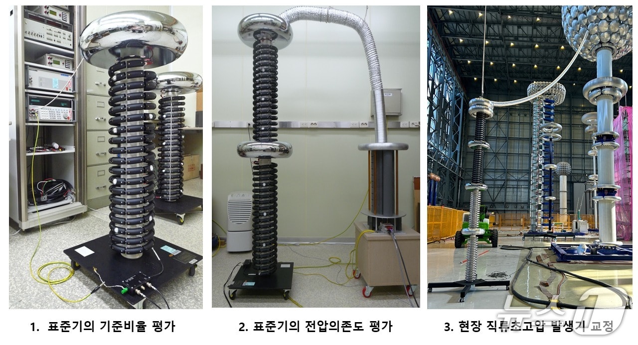 초고압 직류 고전압 표준기의 평가와 현장 HVDC 발생기의 교정과정(표준연 제공) /뉴스1