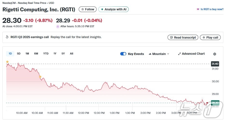 리게티 일일 주가추이 - 야후 파이낸스 갈무리