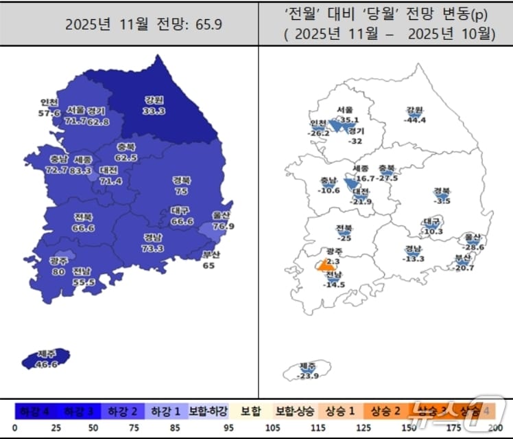 11월 주택사업경기전망지수 동향&#40;주택산업연구원 제공. 재판매 및 DB 금지&#41;