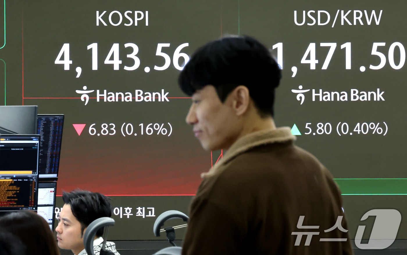 13일 오전 서울 중구 하나은행 딜링룸 전광판에 코스피와 원달러 환율 시황이 표시되고 있다. 전일 종가 대비 코스피는 22.82p(0.55%) 내린 4127.57으로, 코스닥은 2.15p(0.24%) 내린 904.36으로 개장했다. 서울외환시장에서 달러·원 환율은 전일 오후 3시 30분 주간종가 대비 3.3원 오른 1469.0원에 출발했다. 2025.11.13/뉴스1 ⓒ News1 장수영 기자