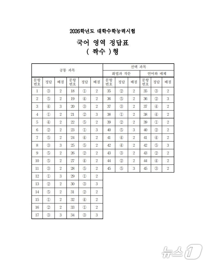 2026학년도 대학수학능력시험 1교시 국어영역 정답표(짝수형)/한국교육과정평가원 제공ⓒ 뉴스1