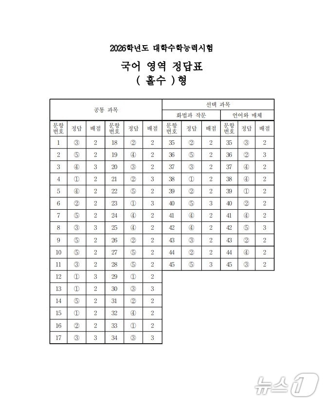 2026학년도 대학수학능력시험 1교시 국어영역 정답표(홀수형)/한국교육과정평가원 제공ⓒ 뉴스1