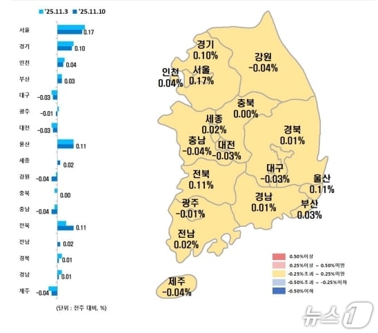 시·도별 11월 둘째주 아파트 매매가격지수 변동률(한국부동산원 제공, 재판매 및 DB 금지)