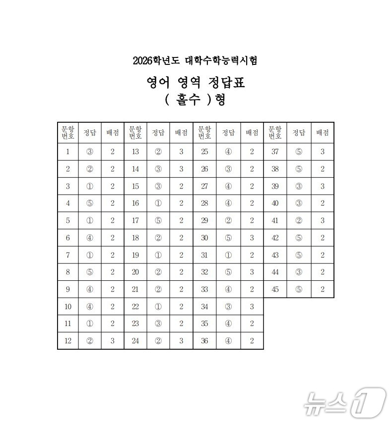2026학년도 대학수학능력시험 3교시 영어영역 정답표(홀수형)/한국교육과정평가원 제공ⓒ 뉴스1