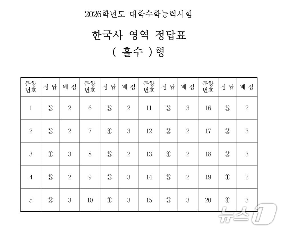 2026학년도 대학수학능력시험 4교시 한국사 영역 정답표&#40;홀수형&#41;/한국교육과정평가원 제공ⓒ 뉴스1