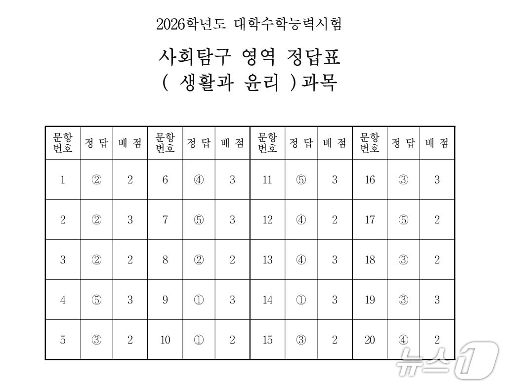 2026학년도 4교시 사회탐구 영역 정답표, 생활과 윤리. &#40;한국교육과정평가원 제공&#41;ⓒ 뉴스1