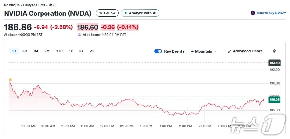엔비디아 일일 주가추이 - 야후 파이낸스 갈무리
