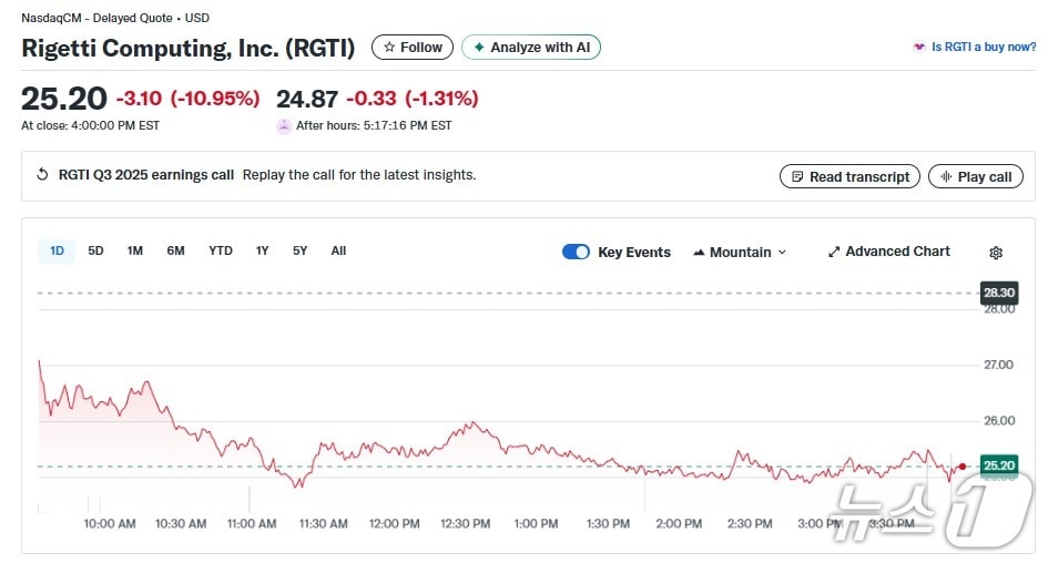 리게티 일일 주가추이 - 야후 파이낸스 갈무리
