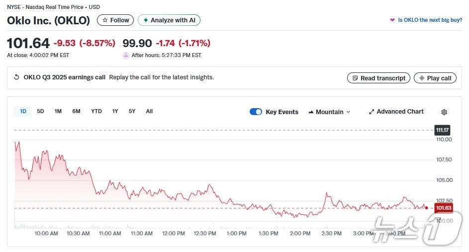 오클로 일일 주가추이 - 야후 파이낸스 갈무리