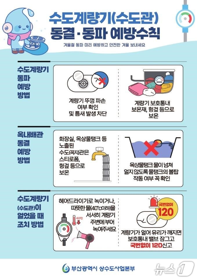 동결·동파 예방수칙.(부산시 제공. 재판매 및 DB금지)