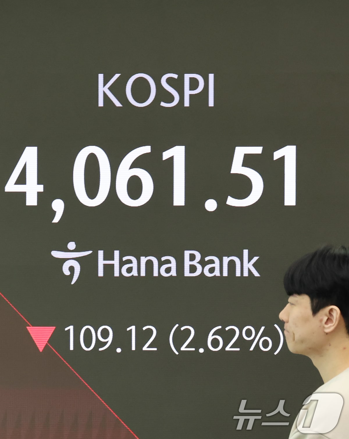 14일 오전 서울 중구 하나은행 딜링룸 전광판에 코스피 시황이 표시되고 있다. 전일 종가 대비 코스피는 108.72p&#40;2.61%&#41; 내린 4061.91로, 코스닥은 17.95p&#40;1.95%&#41; 내린 900.42로 개장했다. 서울외환시장에서 달러·원 환율은 전일 오후 3시 30분 주간종가 대비 4.2원 오른 1471.9원에 출발했다. 2025.11.14/뉴스1 ⓒ News1 장수영 기자