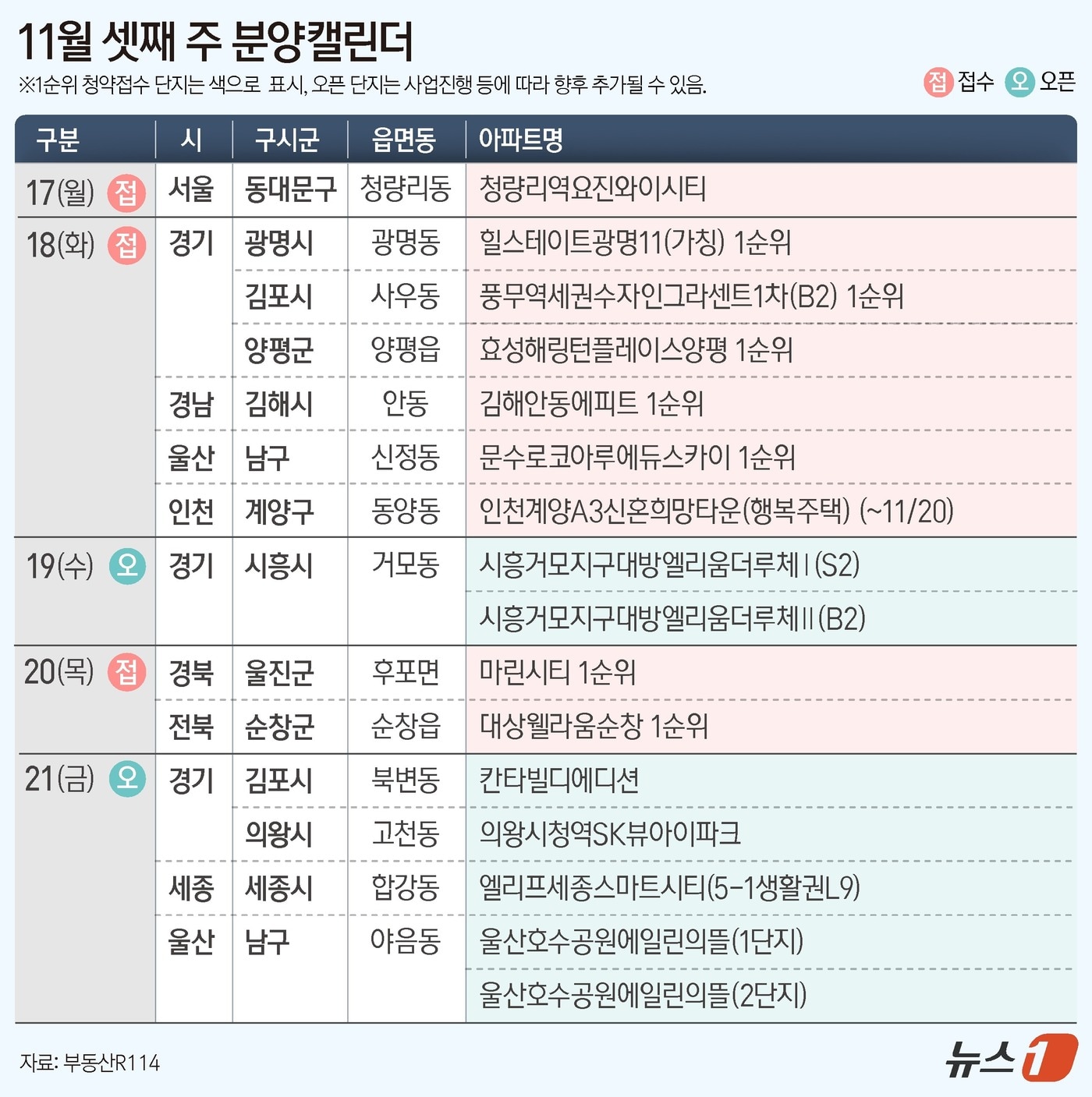 '힐스테이트광명11' 등 전국 9개 단지 분양…8082가구 청약 돌입 - 뉴스1