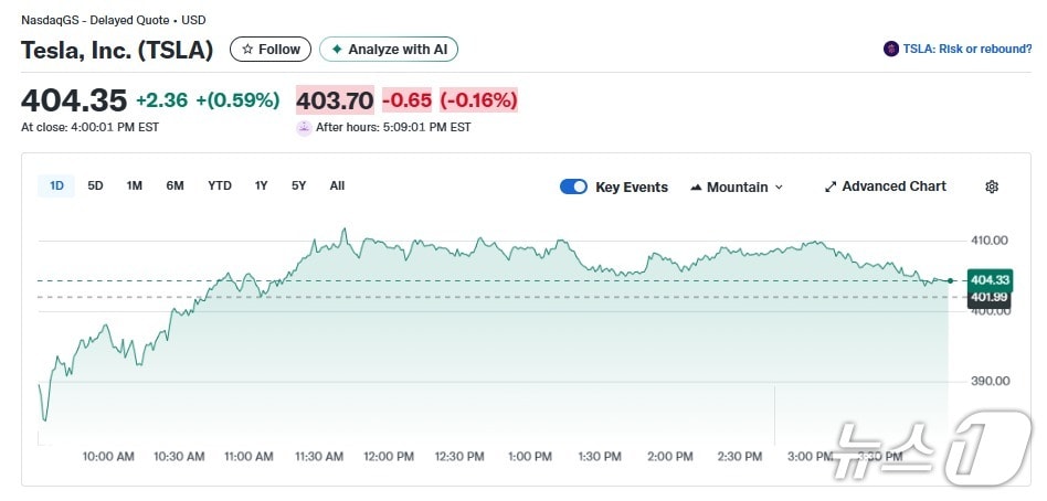 테슬라 일일 주가추이 - 야후 파이낸스 갈무리