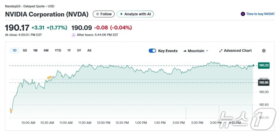 엔비디아 일일 주가추이 - 야후 파이낸스 갈무리
