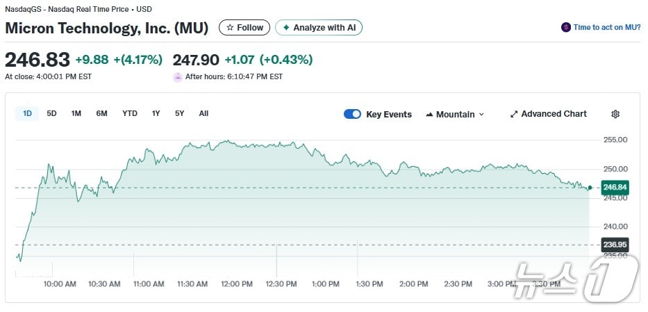 마이크론 일일 주가추이 - 야후 파이낸스 갈무리